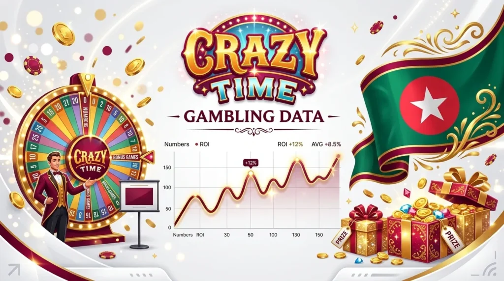 Crazy Time Game Data & Stats for Bangladeshi Players