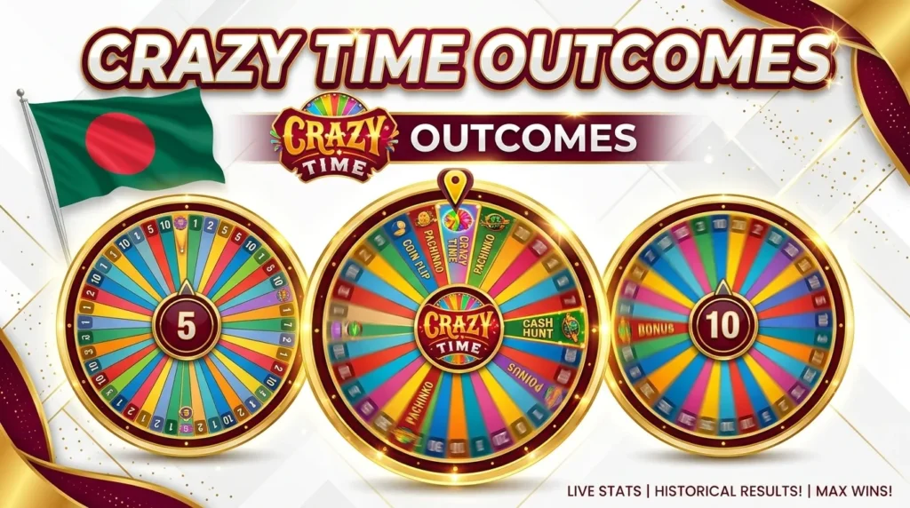 Current Outcomes of the Crazy Time casino game and their probabilities