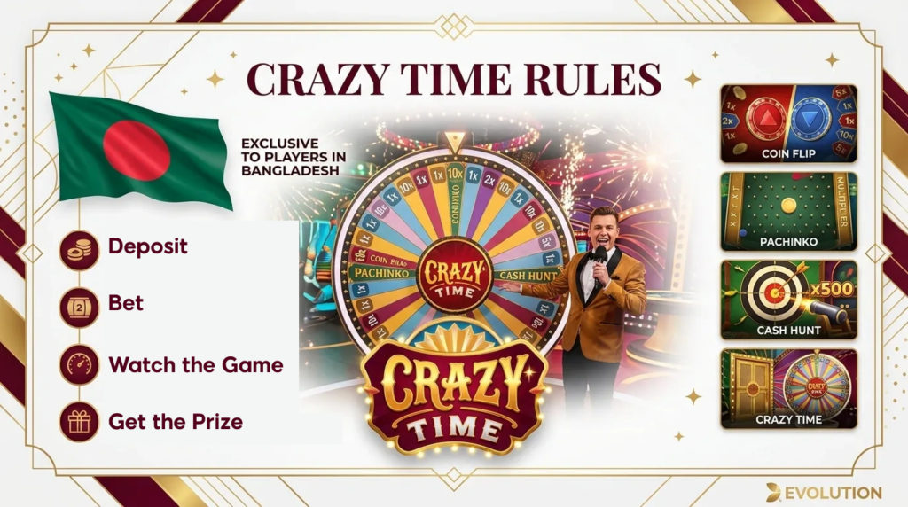 How to Play Crazy Time in Bangladesh - Legal Rules of the Game