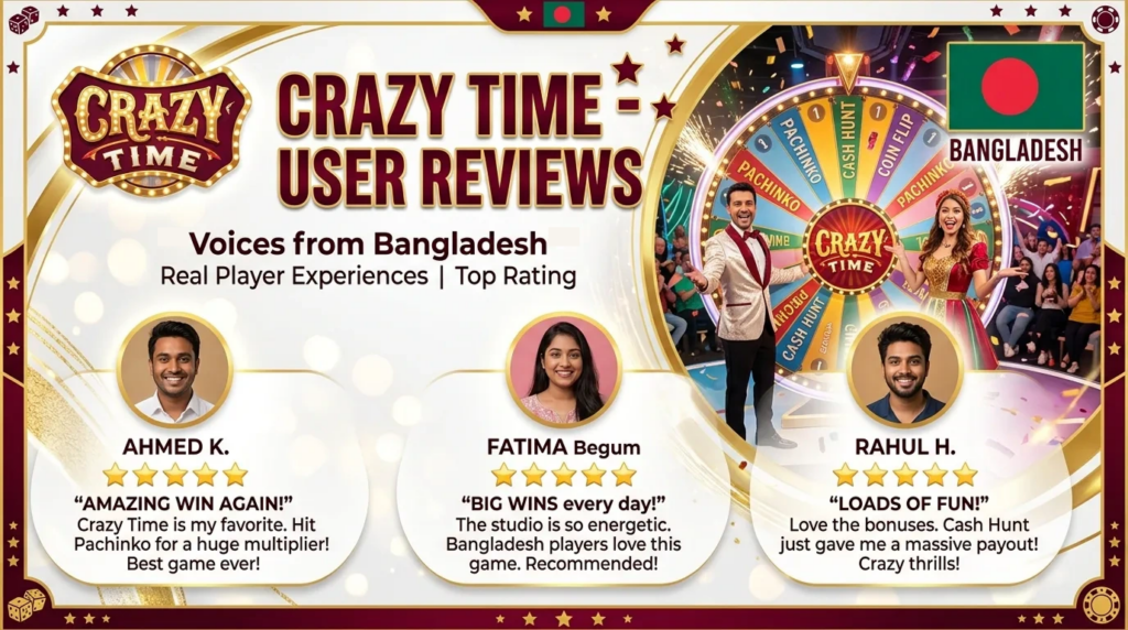 User Reviews about Crazy Time Casino Live Game - Bangladesh